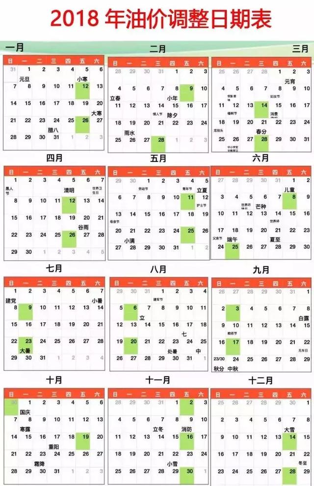 🌟最新油费调整概览表🌟