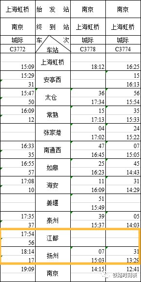 扬州最新火车时刻表大全，一览无遗的列车运行信息汇总