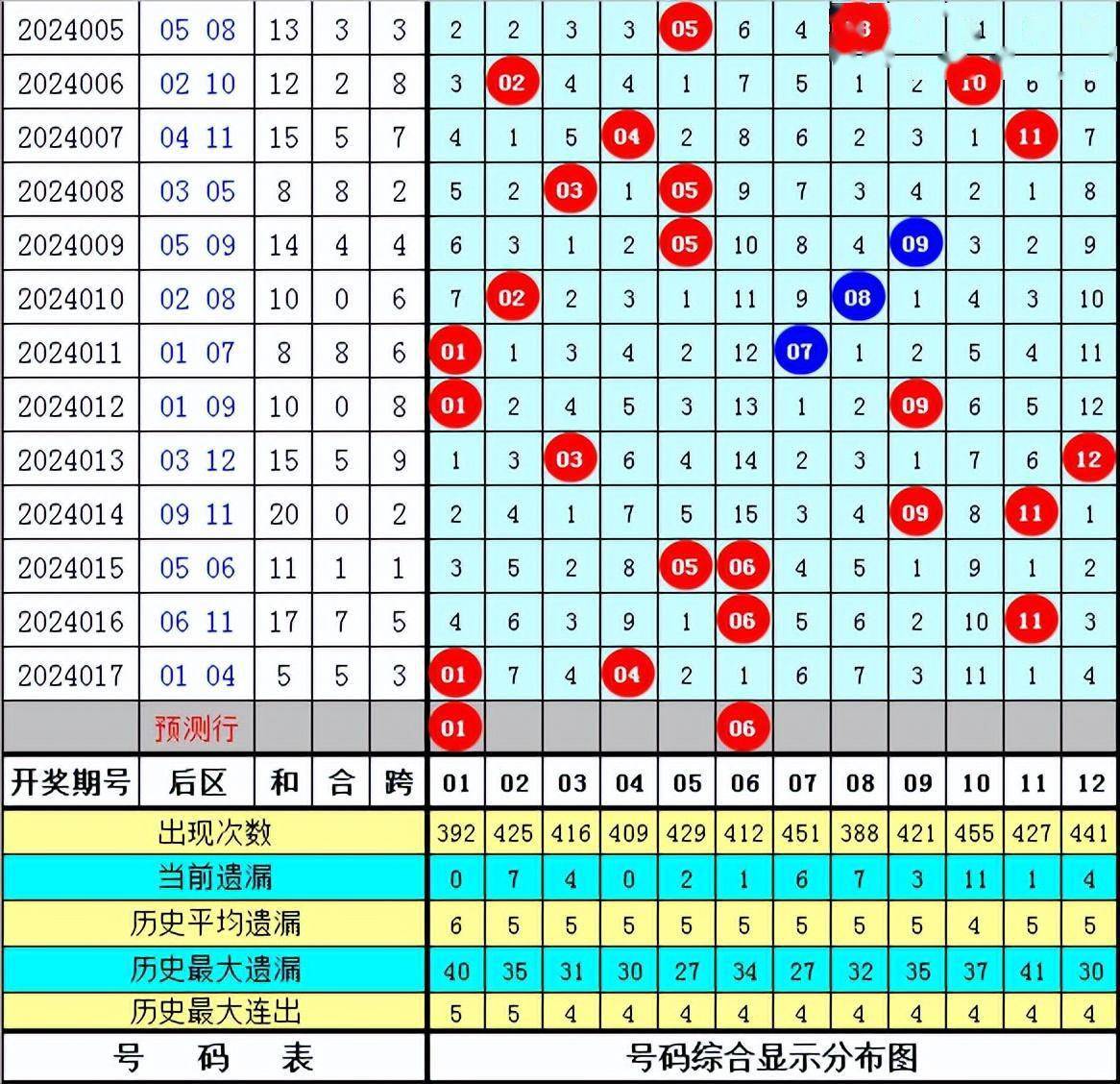 新澳门一肖一码中恃,全身心数据计划_先锋实践版10.970