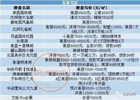 专家团队 第147页