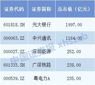 A股总市值最新数据，揭示中国资本市场的强大实力