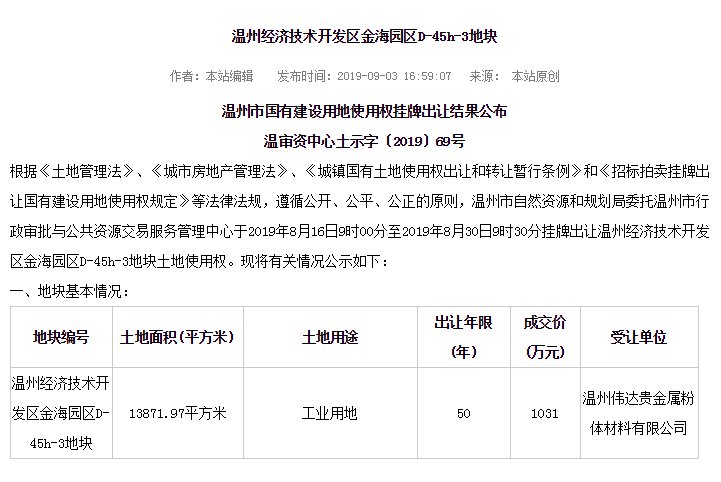 温州土地出让最新动态，城市成长与自我发展的机遇与挑战