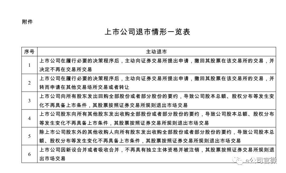 上市退出机制的探索之旅