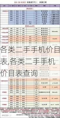 二手手机价格查询，科技重塑价值，开启未来生活新篇章