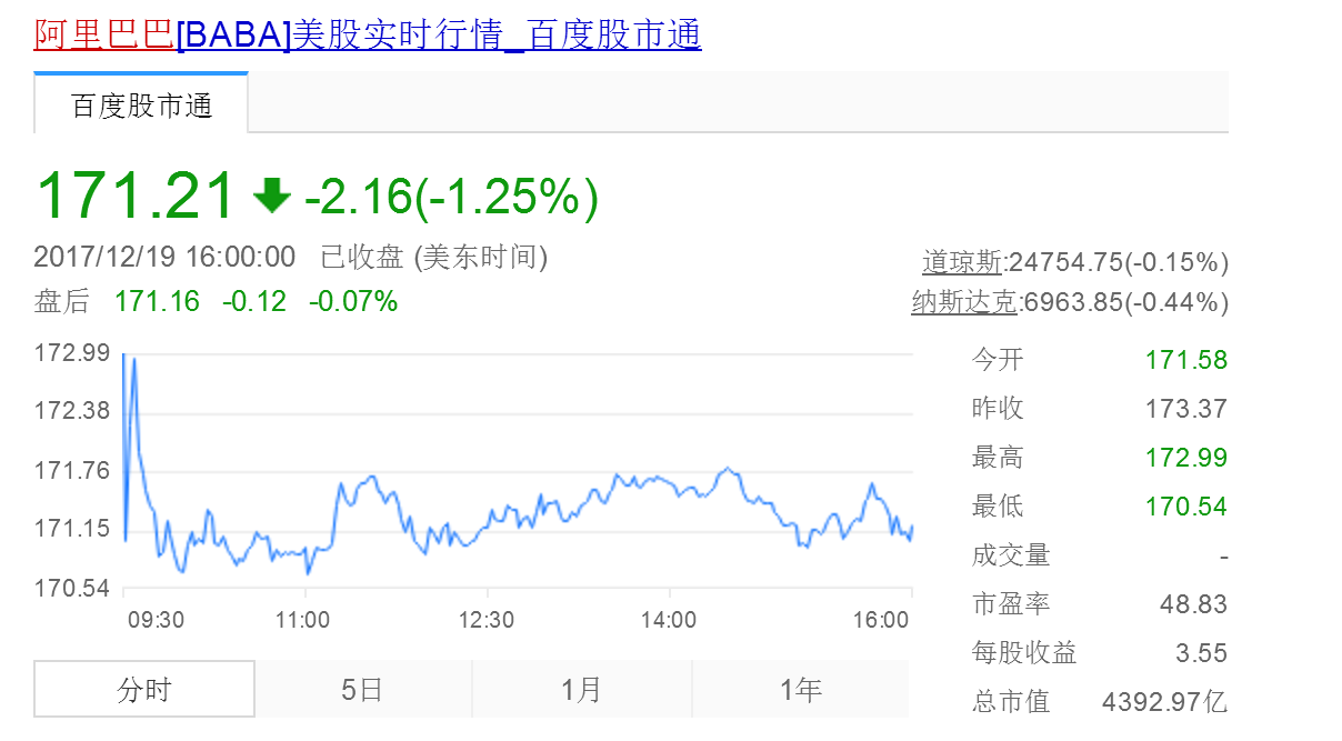 阿里巴巴最新股价，商业巨头如何在波动中展现实力？