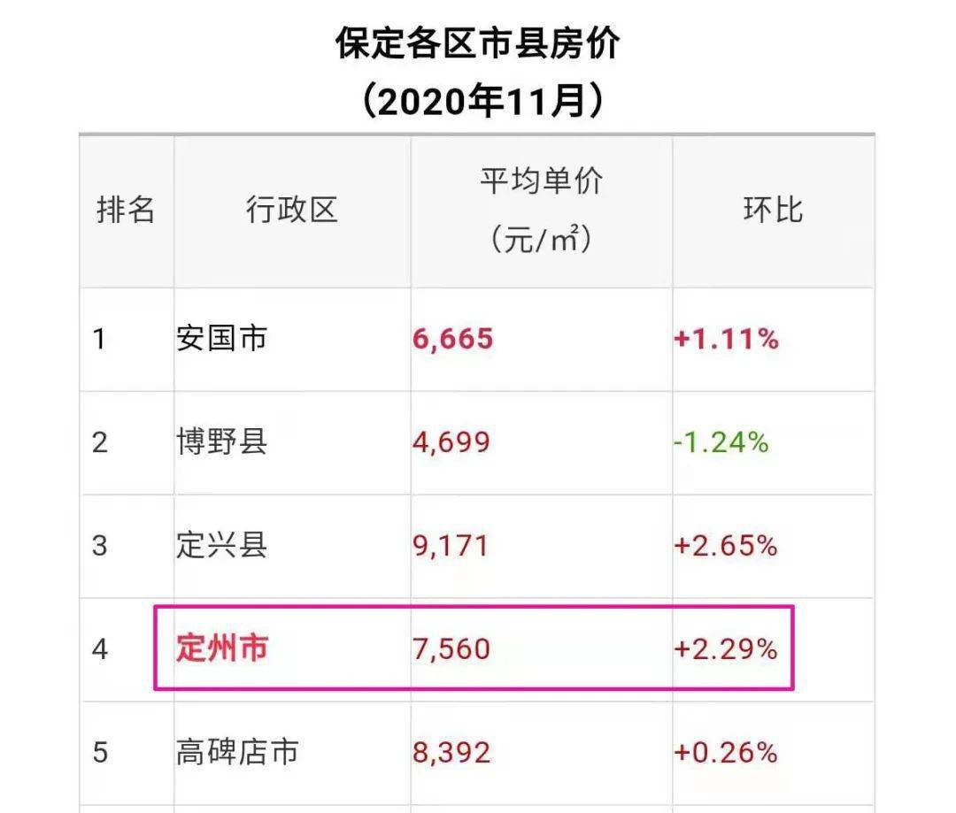 定州房价最新动态更新，最新房价走势与趋势分析