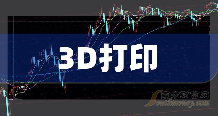 探索前沿科技，体验未来生活，3D打印上市公司新品亮相