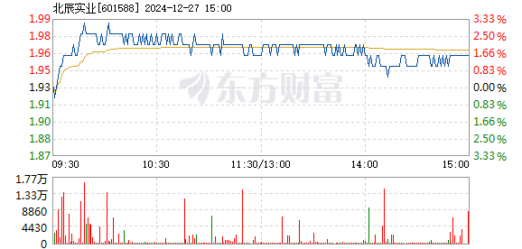 北辰实业股票行情深度解析与未来市场展望