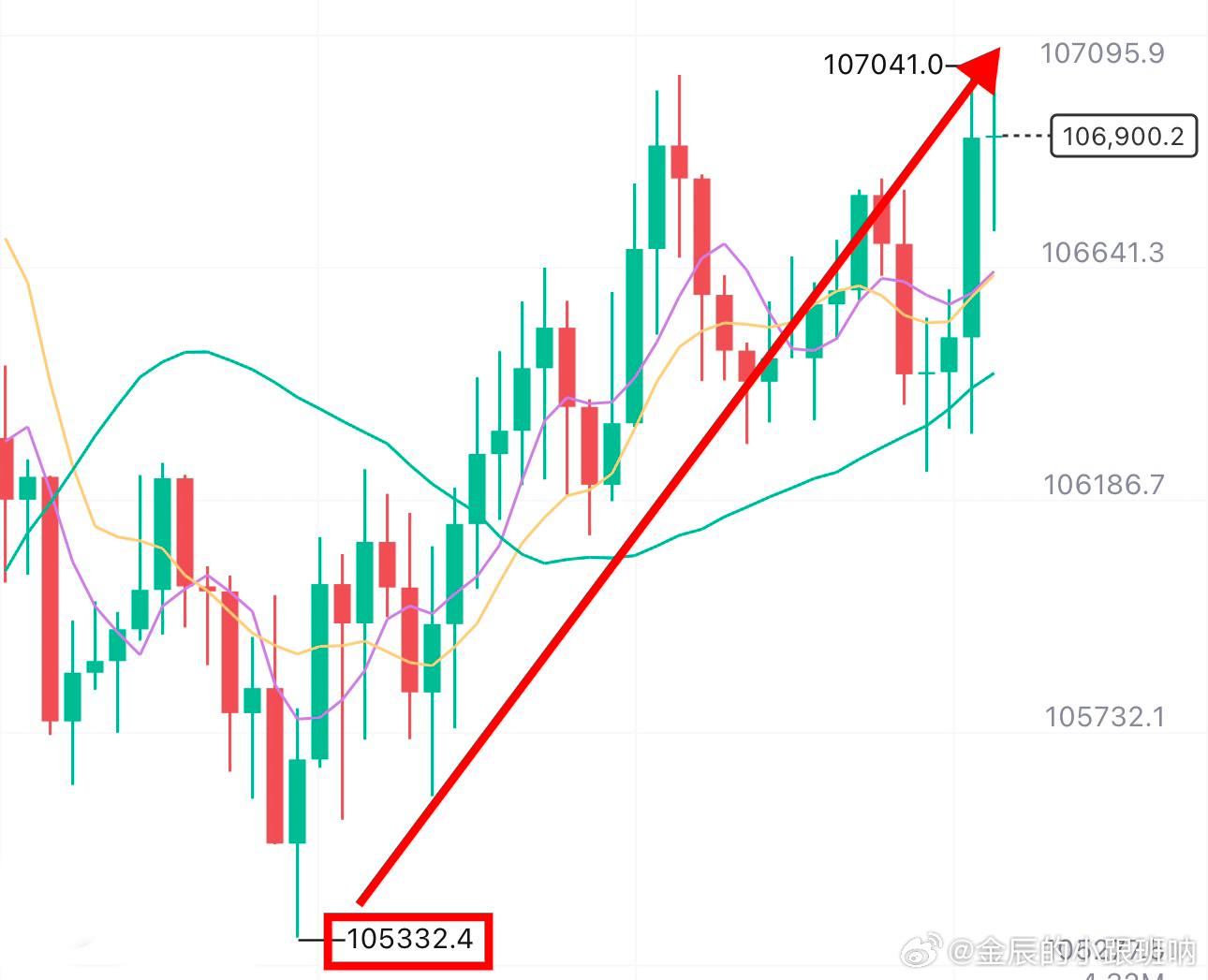 bTc今日行情,bTc今日行情详解，如何快速获取并分析比特币行情