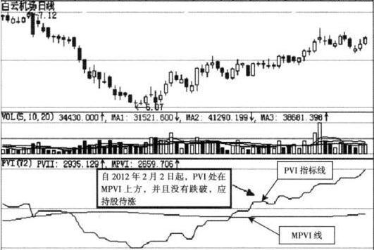 600004股票行情,600004股票行情解析