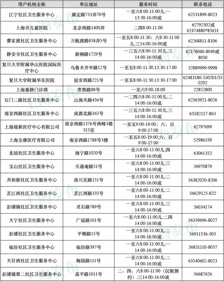 最新上海疫苗知识科普，你了解了吗？💉✨