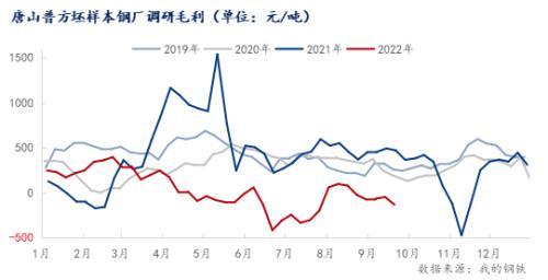 诊疗设备 第88页
