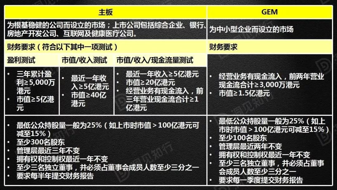 上市条件财务,上市条件财务，一路奋斗，成就辉煌