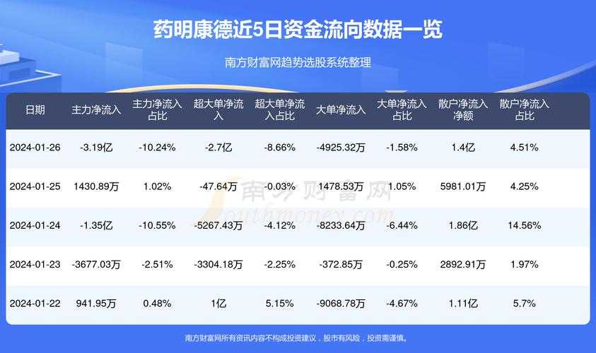 诊疗技术 第87页