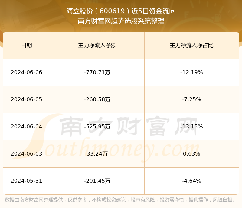医生设备 第75页