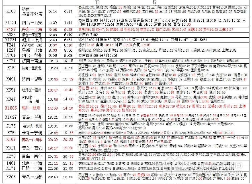 滕州火车站最新列车时刻表大全