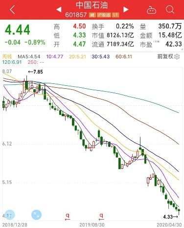 中石油股票，投资之旅与心灵探秘的双重体验