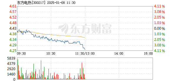 股票东方电热深度解析，投资必看的大揭秘！