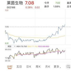 莱茵生物股票行情及深度分析
