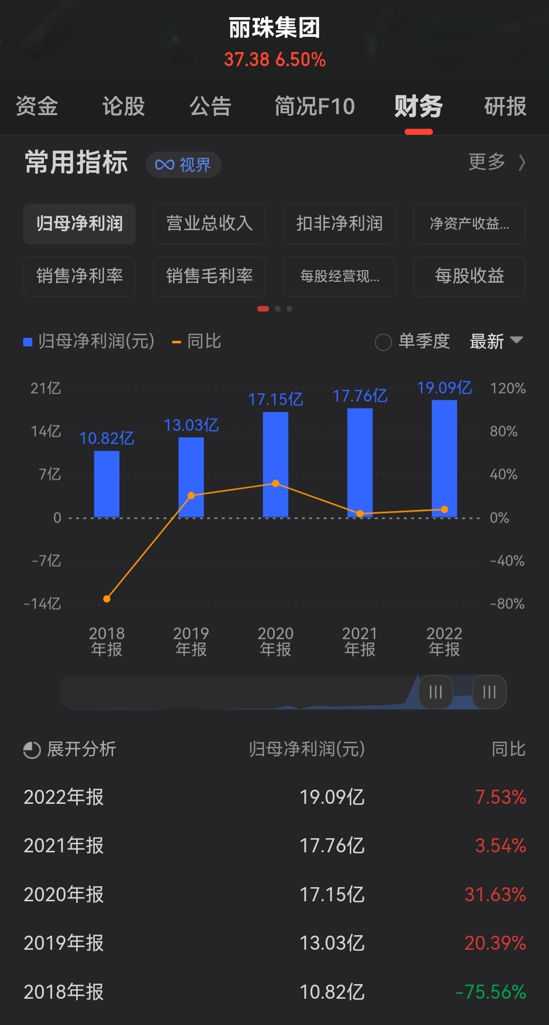 医生设备 第53页