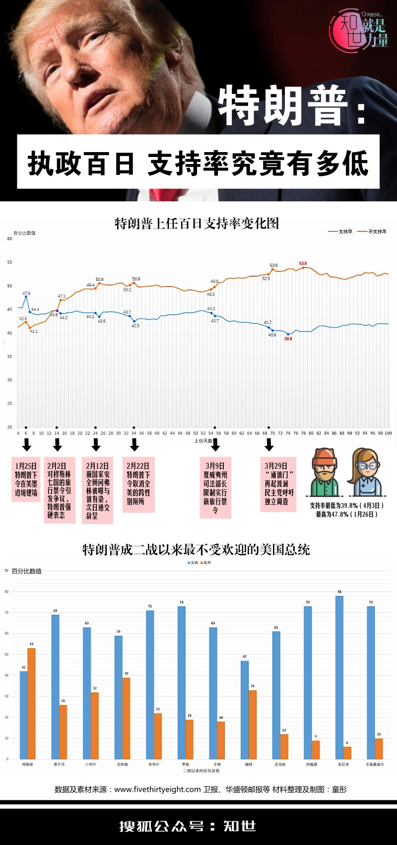 特朗普支持率最新统计，变化、自信与成就感的展现之路