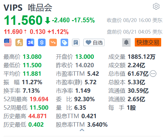 唯品会股价动态，秘密故事与爱的旅程并行的温馨之旅