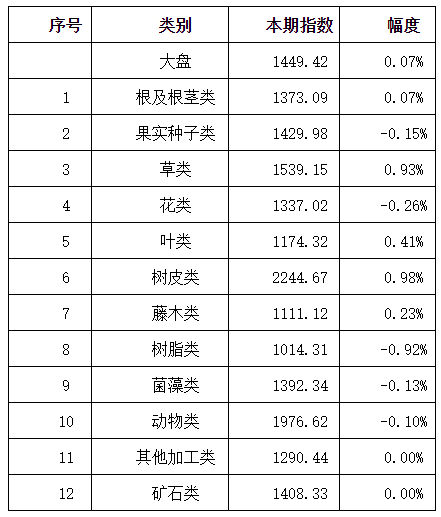 药材价格表，历史背景、重大事件与地位揭秘