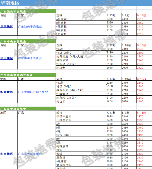云南废纸价格最新行情深度解析