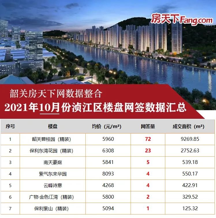 韶关楼盘最新价格资讯速递