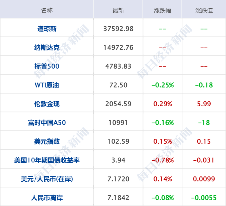 时代变迁的见证者，新闻排行的最新动态