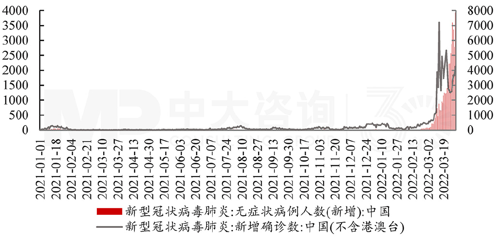 最新疫情降低，背景、进展及影响分析