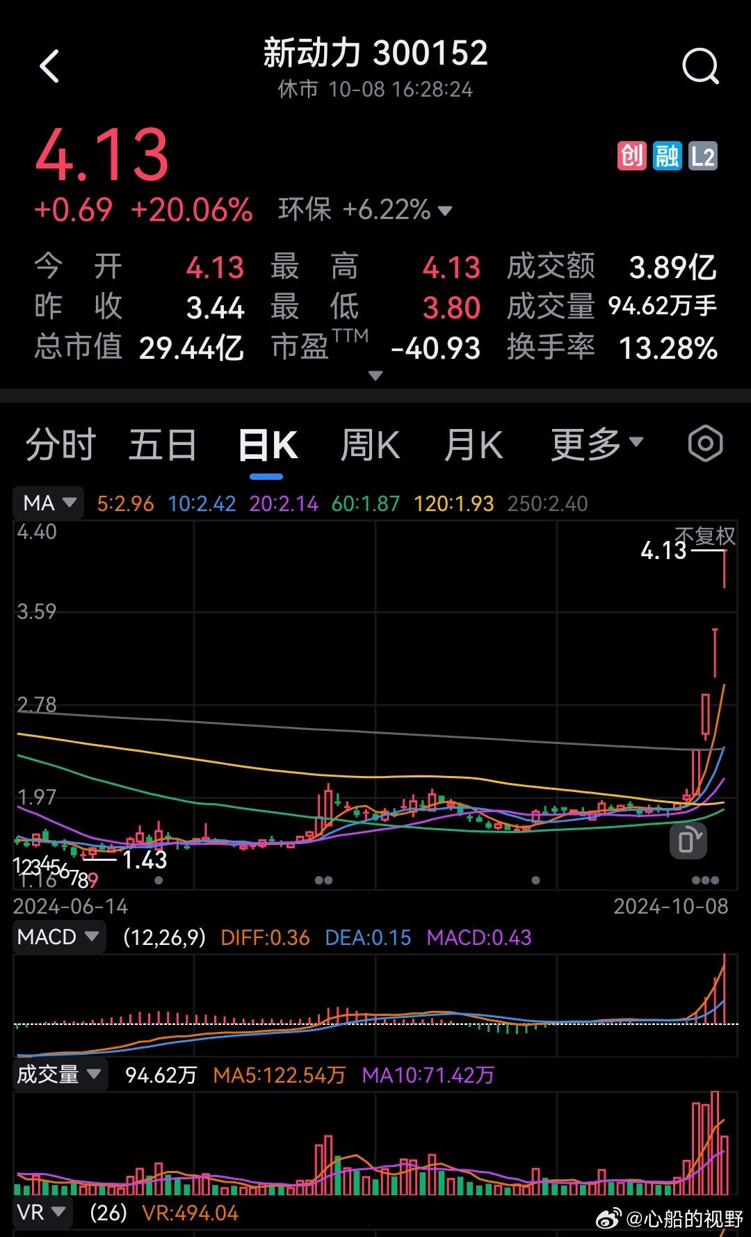 最新动力基金，投资新动力及未来展望