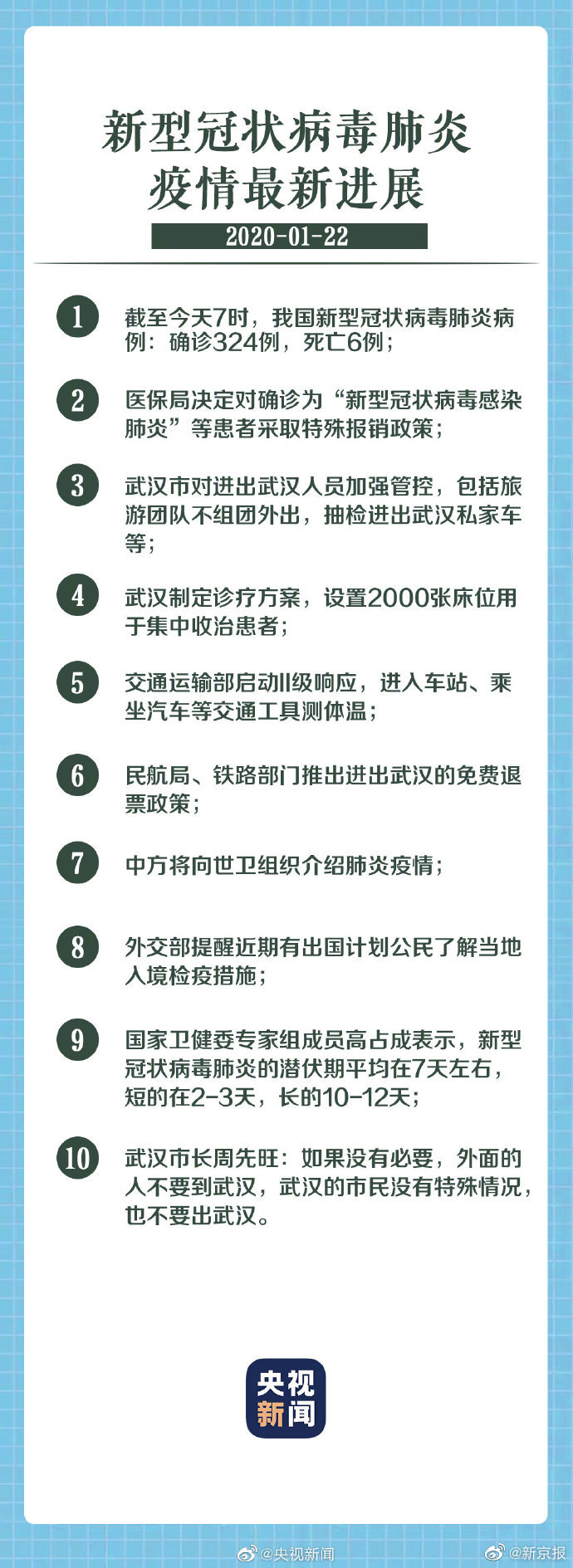 新型冠状最新动态，背景、重要事件与全球地位概览