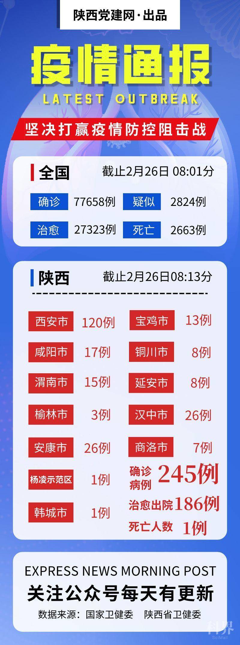 最新肺炎战报带来前线好消息，共同期待春暖花开的时刻
