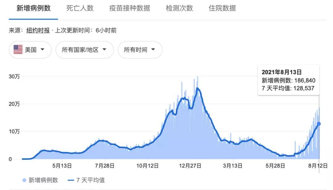 最新病历统计背后的暖心故事