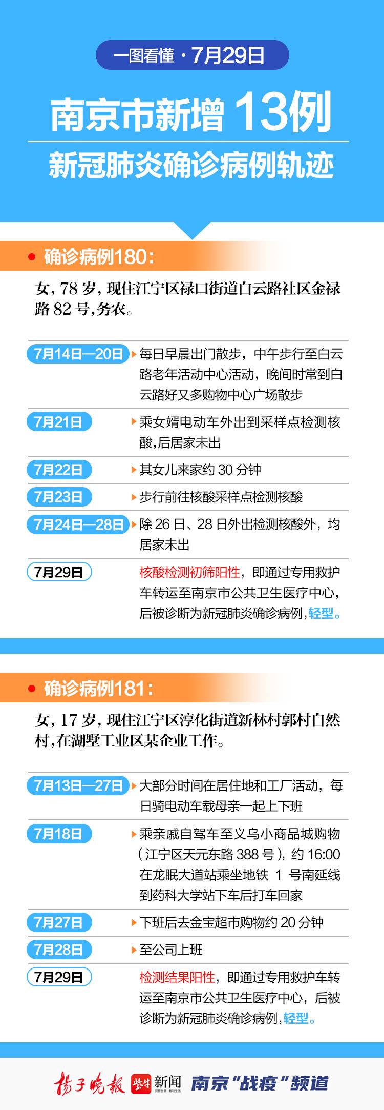 南京最新确诊案例，学习力量与自信之光的变迁