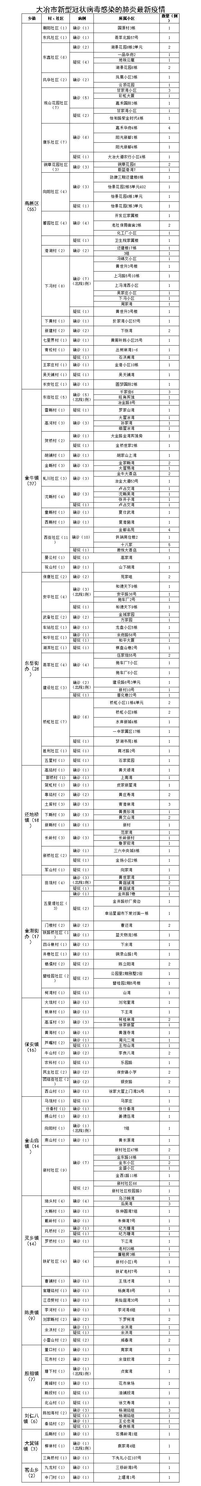 大冶最新病例背后的自然探索之旅，寻找内心的平和与喜悦