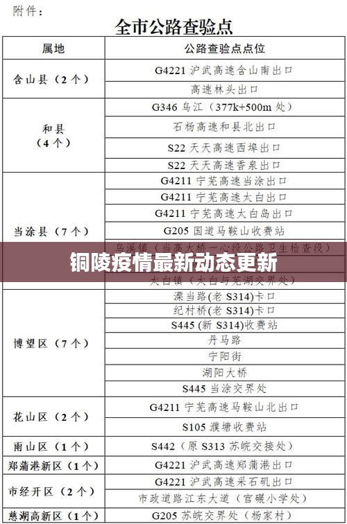 医生设备 第7页