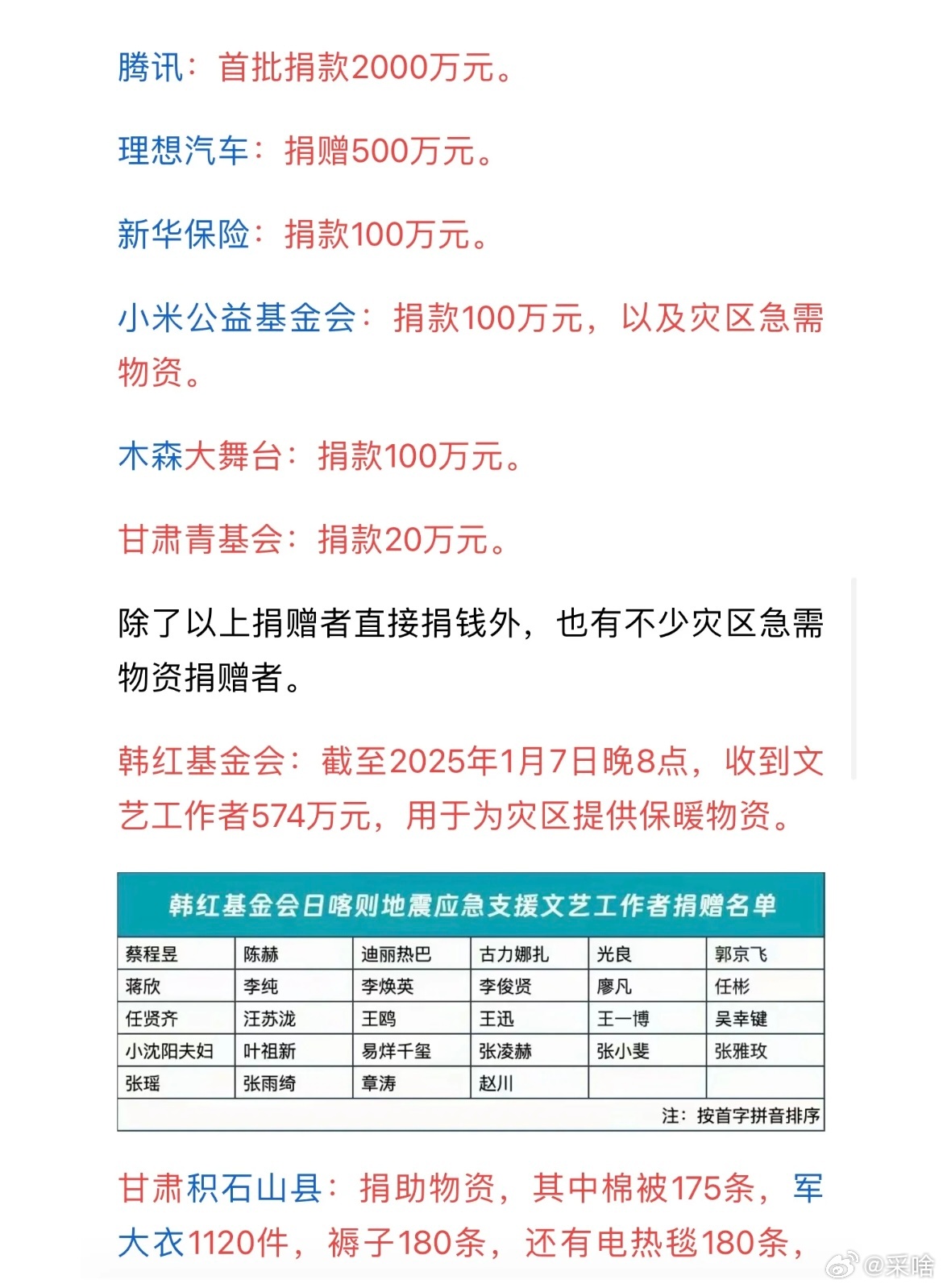全球援助行动，最新援助名单照亮希望之光