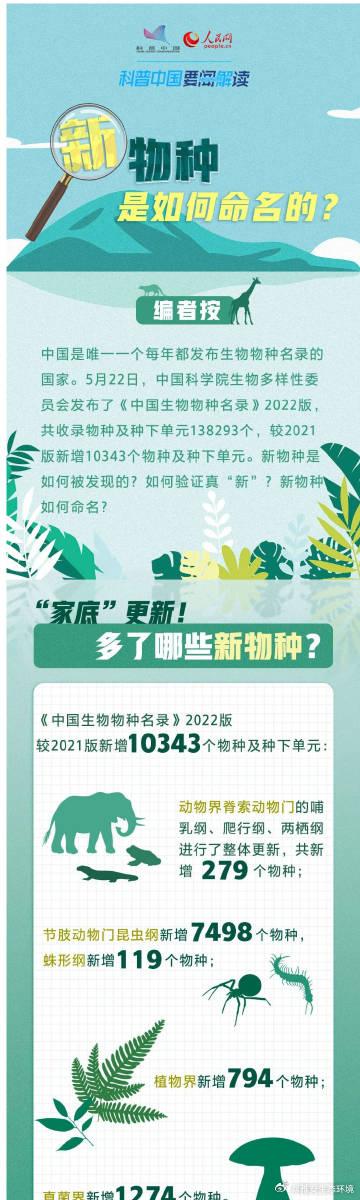 探索最新养殖物种及其前景展望