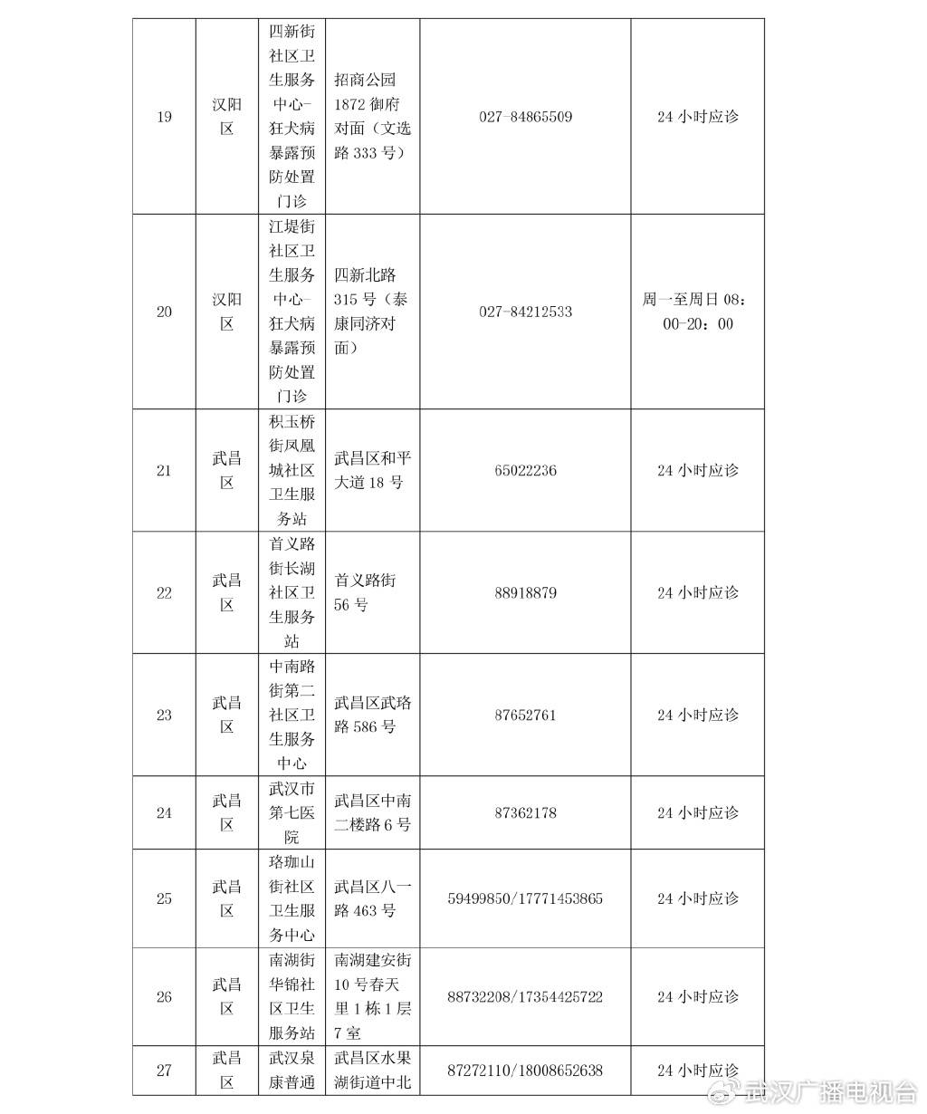 武汉最新疫苗，温馨之旅启程
