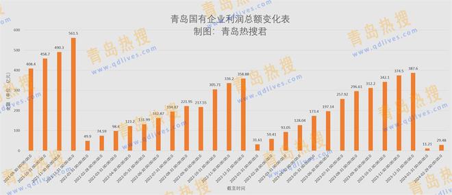 青岛最新数据揭秘，科技重塑生活，领略高科技产品的魅力风采