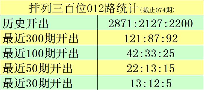 预测编码最新动态，解码未来科技魅力