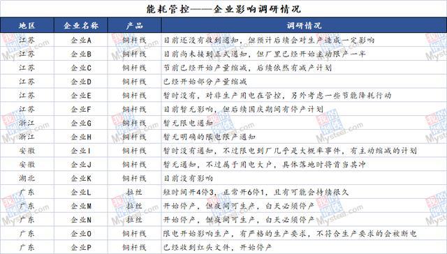 最新红铜价，一场与自然美景的轻松之旅