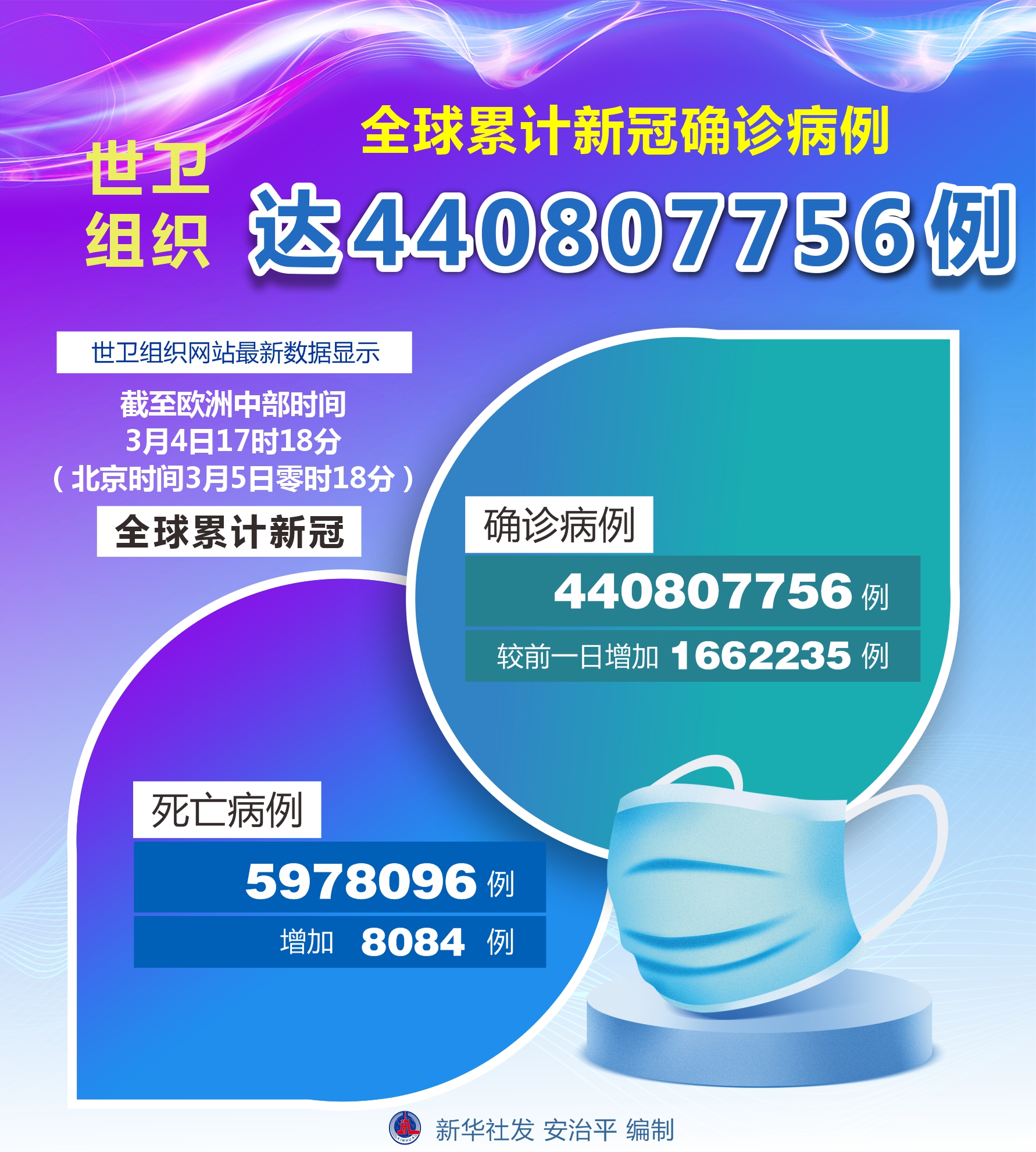 世界最新疫情动态，背景、现状与重要事件回顾
